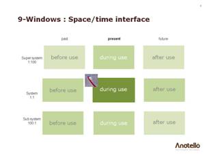 9-Windows model