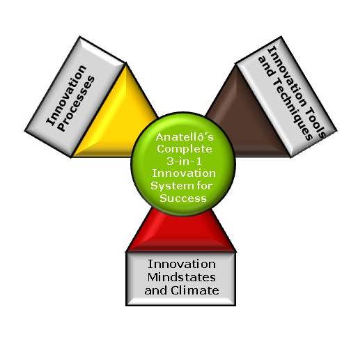 Anatello Complete 3-in-1 Innovation System